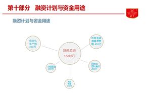 諾丁食品B輪融資項(xiàng)目亮相食品資本年會(huì)，聚焦餐飲渠道與供應(yīng)鏈投資新藍(lán)圖