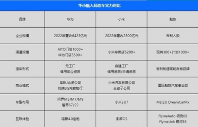 從魅族造車看車企軟件化轉型 智能化能否成為汽車產業未來關鍵？